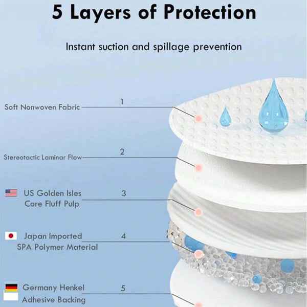Comfy Nursing Pads for Leak Protection and Comfort