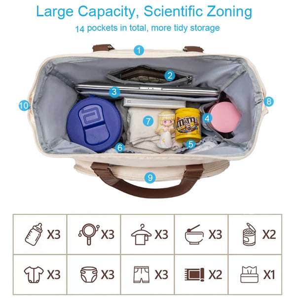 Smart Mommy Diaper Backpack with Waterproof Design and Baby Essentials Storage